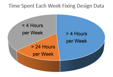 repair-hours-per-week-piechart
