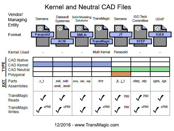 Файл cad. Geometrical Kernel "AUTOCAD"