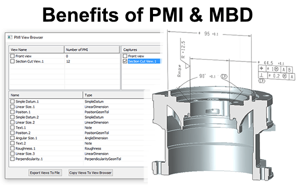 Benefits of PMI and MBD