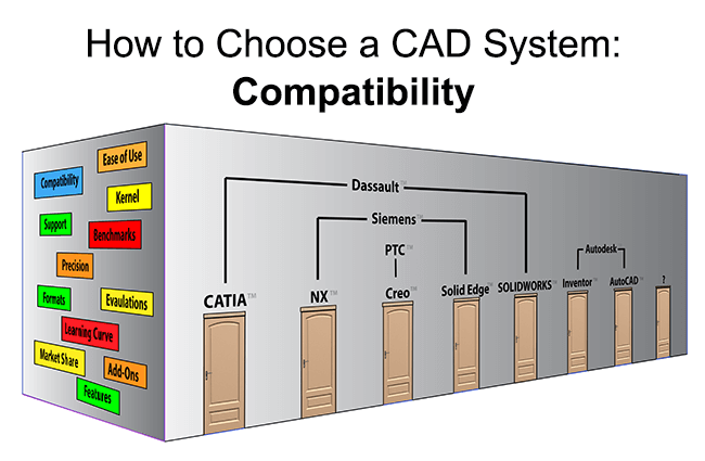 How to Choose a CAD System: Compatibility