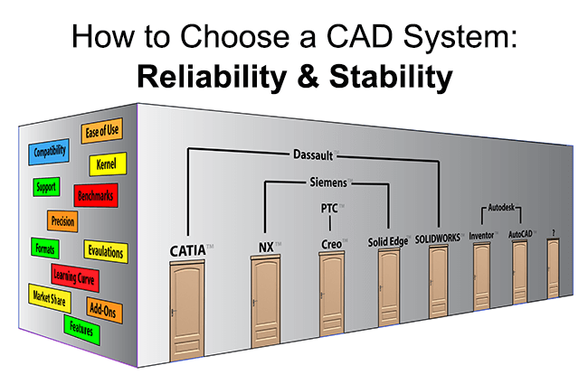 How to Choose a CAD System: Reliability and Stability