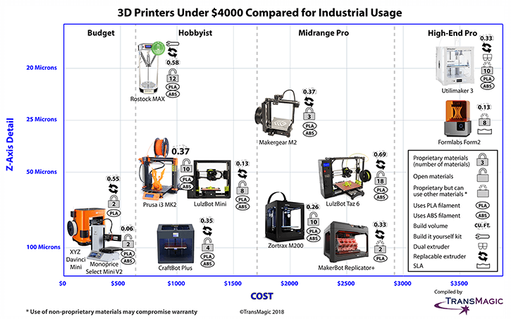 3d printer price list