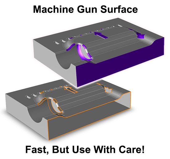 machine gun surface