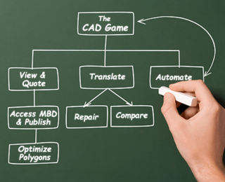 7 Ways to Improve Your CAD Game