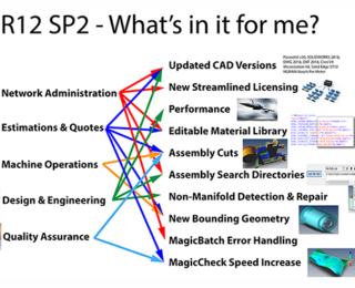 What’s New in R12 SP2