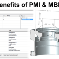 Benefits of PMI and MBD