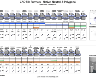 Protected: Can CAD File Formats Impact Job Quality?