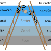 The CAD Format Ladder Part 2