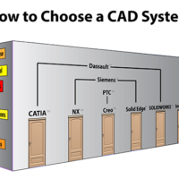 How to Choose a CAD System