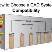 How to Choose a CAD System: Compatibility