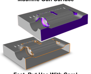 Machine Gun Surface