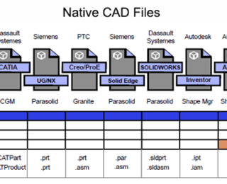 CAD and Polygonal Formats