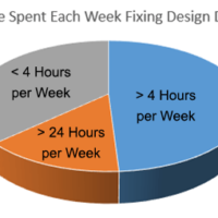 CAD Repair